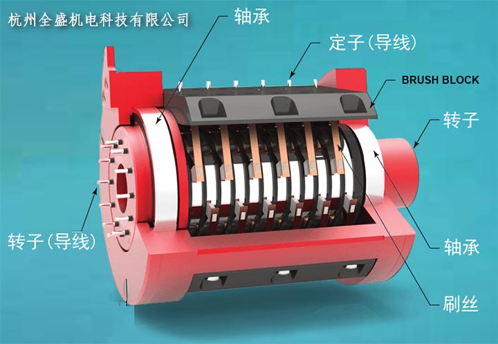 導電滑環(huán)結(jié)構(gòu)圖工作原理
